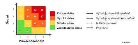 Mapa rizik: Rozložení rizik FAS podle období těhotenství a množství alkoholu