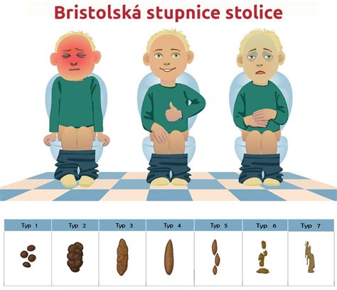 grafické znázornění normální a průjmové stolice u dětí