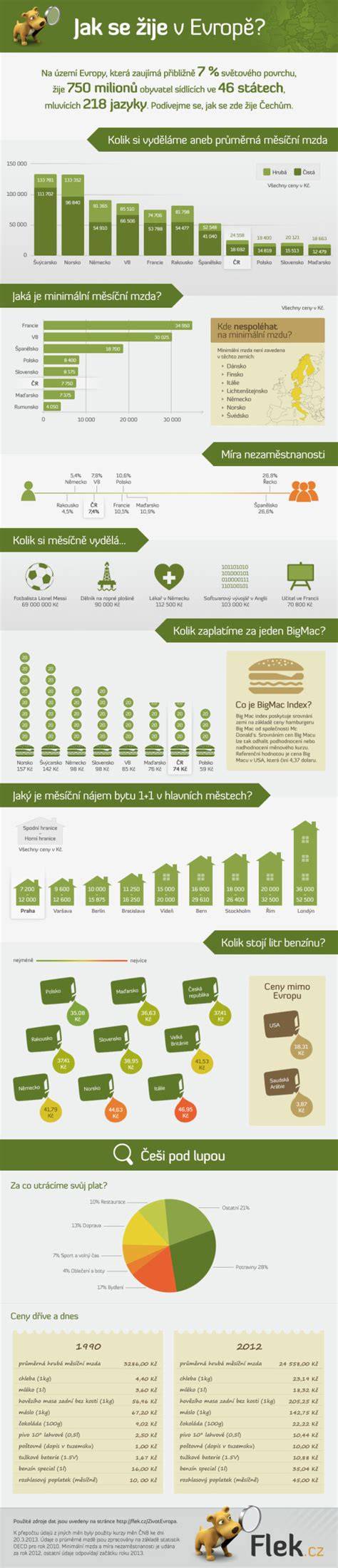 Infografika: vývoj potratů v Evropě a klíčové momenty v Polsku