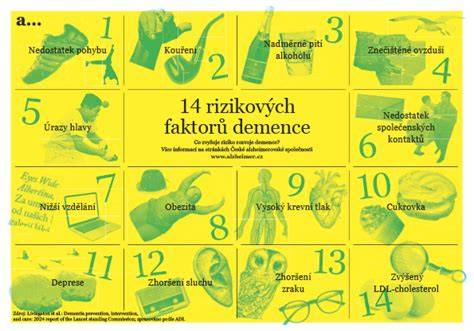 Mapa rizikových faktorů pro těhotenskou a obecnou cukrovku