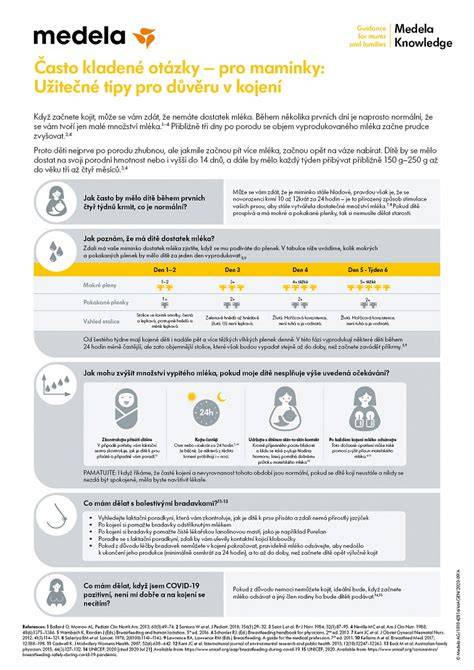 Infografika: Jak funguje tvorba mateřského mléka a význam tekutin během kojení