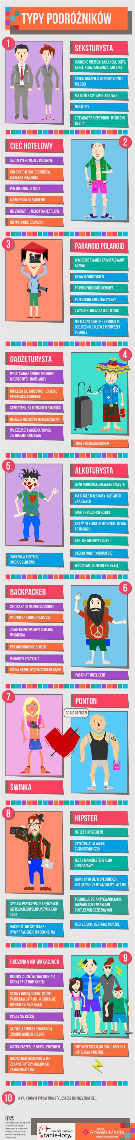 Infografika: Anatomie hráze a typy poranění