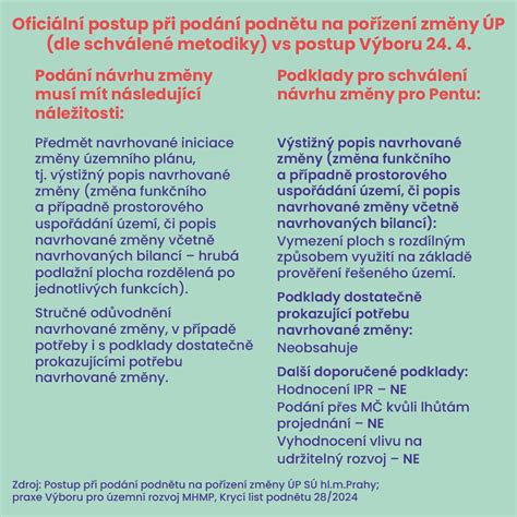 Infografika: Prehled priznaku tehotenstvi a vojich estivich symptomů