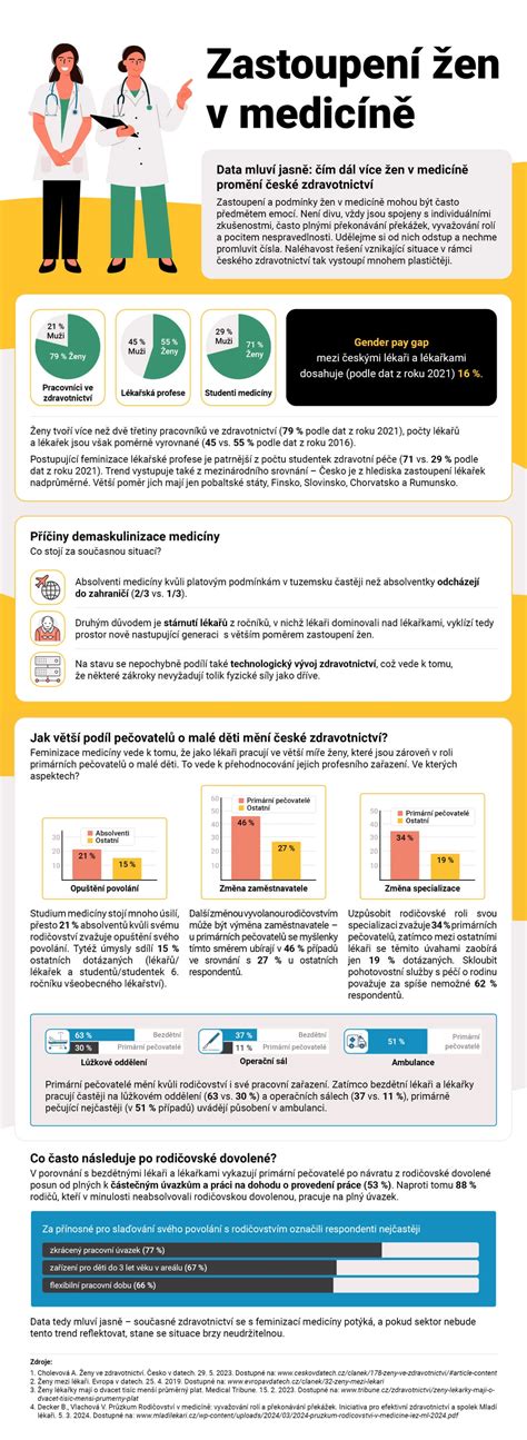 Infografika zobrazující práva těhotných žen v zaměstnání.