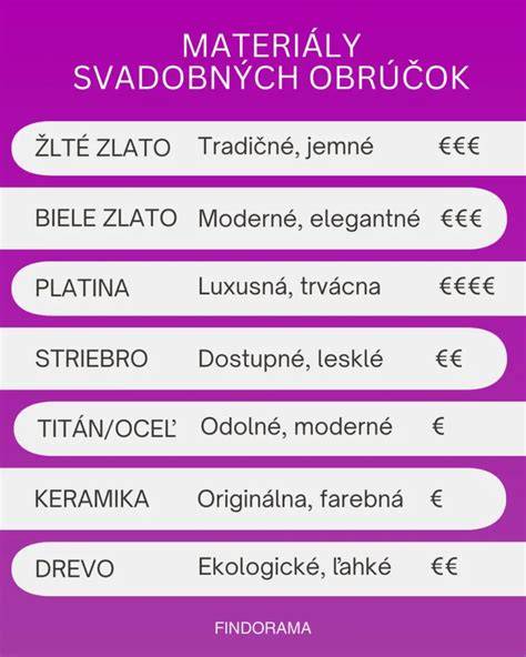 Infografika: Struktura zavinovačky, materiály a typy