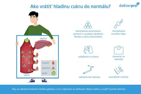 grafické znázornění vlivu stravy na hladinu cukru v krvi