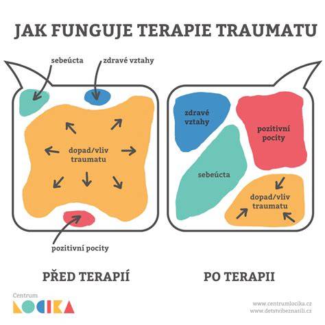Infografika: Jak funguje šestinedělí a důležité fáze regenerace