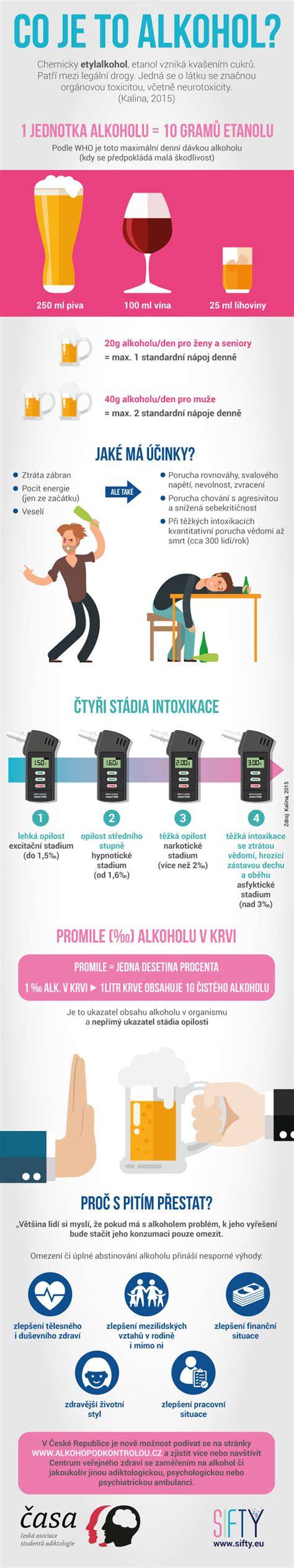 Infografika: Jak alkohol prochází placentou a proč je riziko největší v 1. trimestru