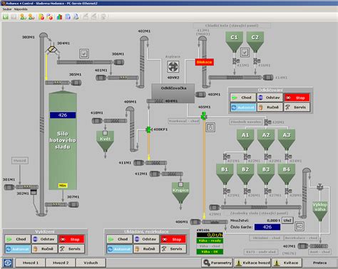 vizualizace procesu PGT