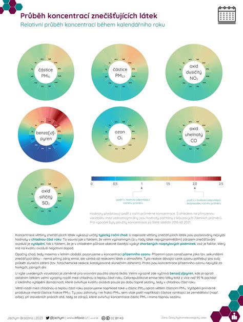 Infografika: Průběh stimulace a inseminace