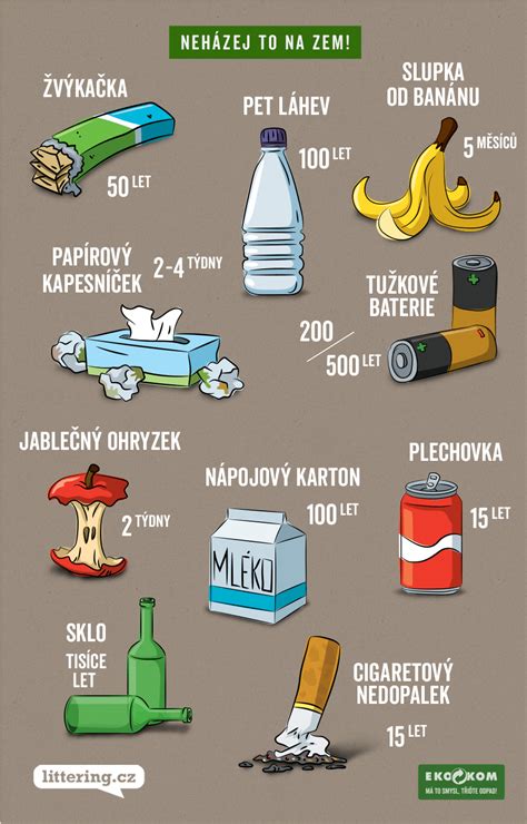 Infografika porovnávající dobu rozkladu biodegradabilního polyuretanu a jednorázových plenek