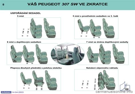Schéma sakrálního uspořádání sedadel a pásů