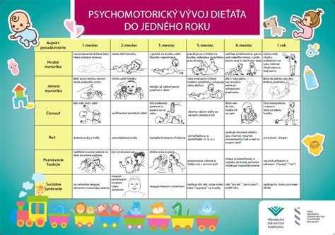 infografika zobrazující psychomotorický vývoj miminka