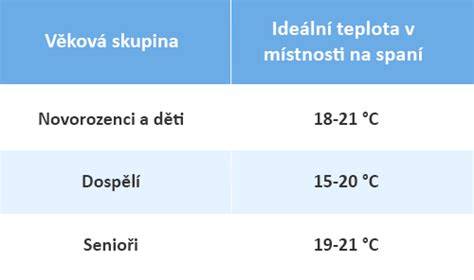 Infografika: ideální prostředí pro spánek miminka (teplota, větrání, poloha)