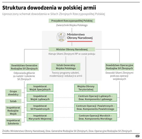 Infografika: Struktura Gynekologicko-porodnické kliniky a neonatalologie