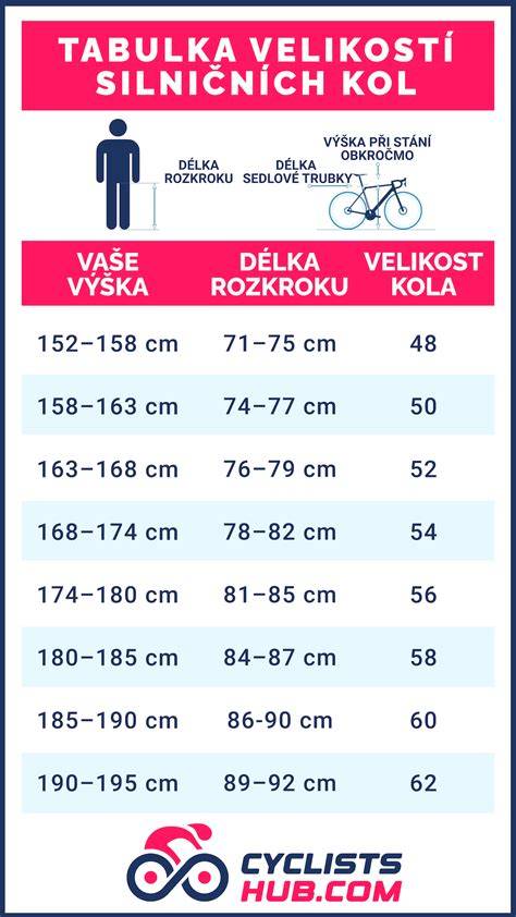 Infografika: jak vybrat správnou velikost plenky podle váhy dítěte