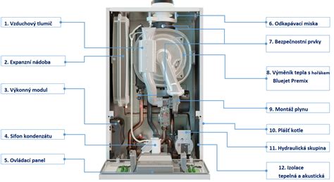 Schéma funkce antikolikového ventilu AirFree