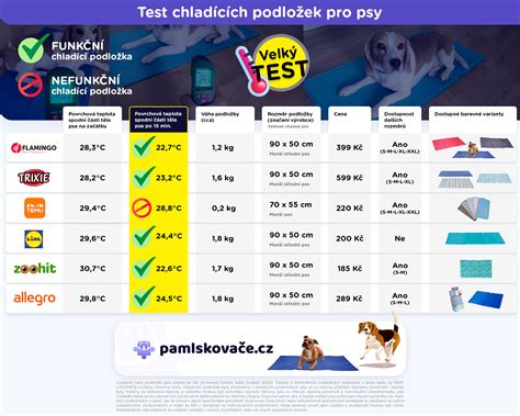 fotografie různých typů vyhřívaných podložek pro psy