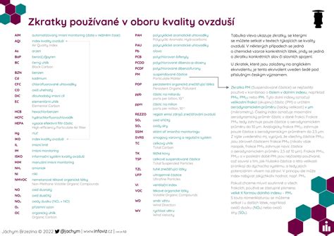 Infografika: Materiály používané v cestovních postýlkách