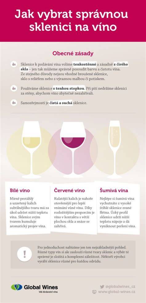 Infografika: Jak vybrat správnou velikost lahve podle věku