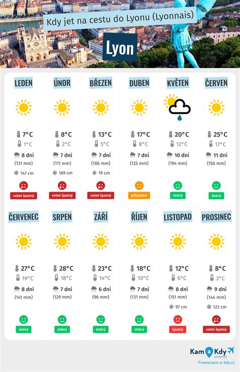 Infografika: Kdy a jak zavedamy ryzi do prikrmu