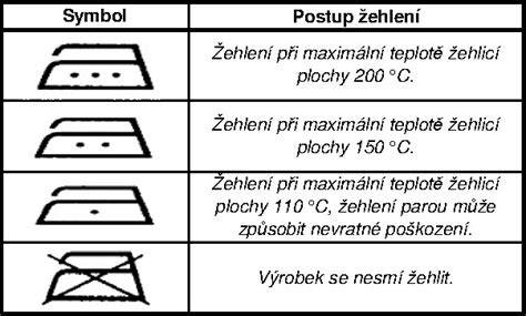Infografika: Tipy pro žehlení a sušení dětského prádla