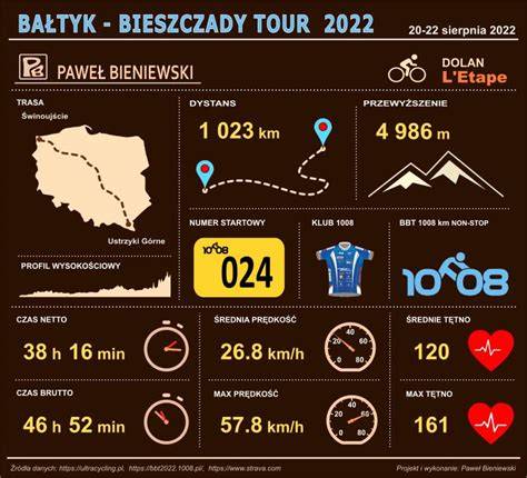 infografika: BBT měření postup