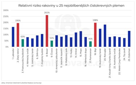 Graf: NEB a riziko ketózy u vysokoprodukčních krav