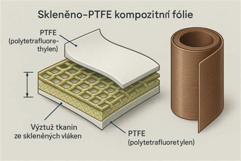 Infografika porovnávající různé typy nosítek a jejich použití