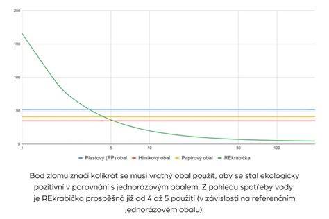 Infografika: srovnání materiálů plenek (látkové vs. jednorázové) a jejich ekologické dopady