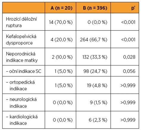 Obecný diagram cesty císařského řezu: indikace, průběh, rehabilitace