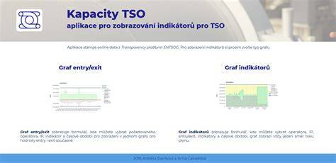 Vizualizace indikátorů vlhkosti