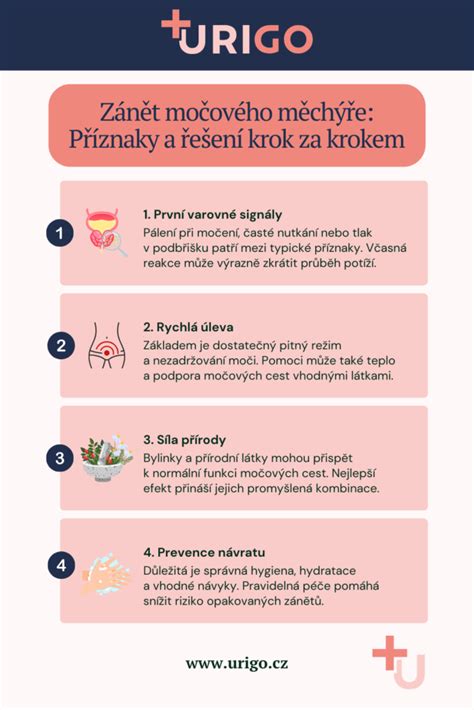 infografika s příznaky infekce po císařském řezu