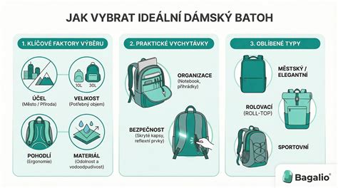 Infografika: Jak vybrat přebalovací tašku podle typu nošení a objemu