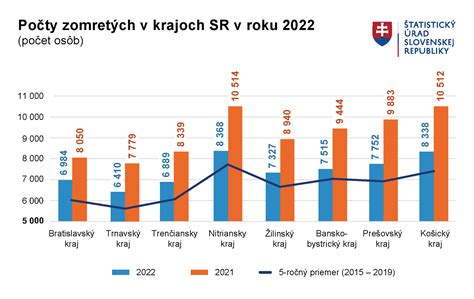 Infografika srovnávající počty porodů v brněnských nemocnicích v roce 2018
