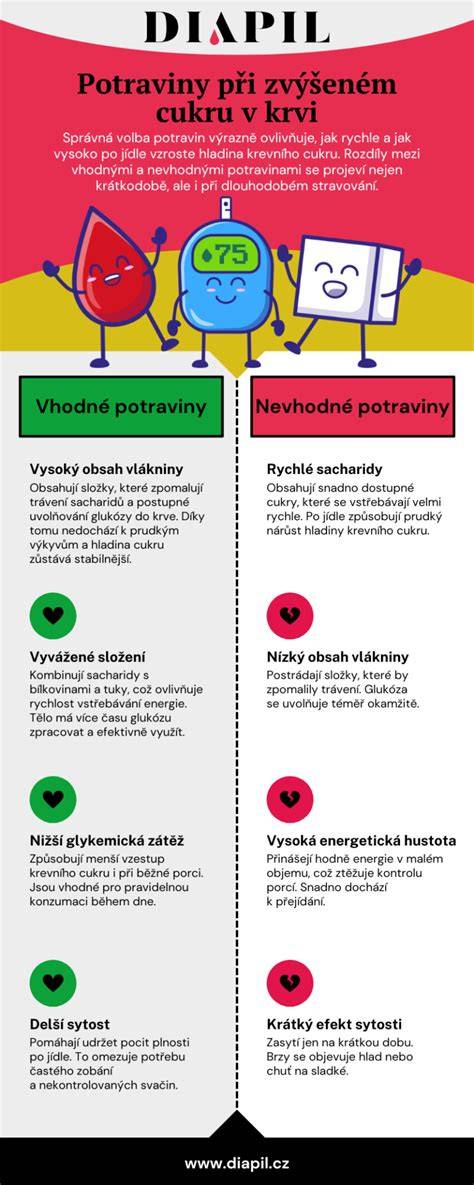 Infografika: Vhodné potraviny a jejich nutriční dopady pro šest až dvanáct měsíců