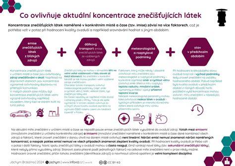 Infografika: Přehled testovaných látek pro kojenecké body (gramáže, použití, výhody)