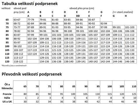 Infografika: Jak měřit velikost podprsenky a rozdíly mezi obvodem pod prsy a kolem hrudníku