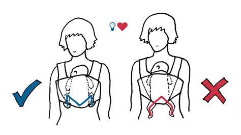 Ilustrace správné ergonomické polohy dítěte v nosítku.