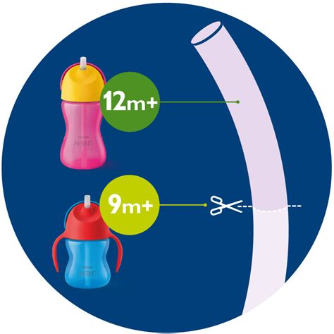 Ilustrace principu fungování ventilu hrnečku Philips Avent