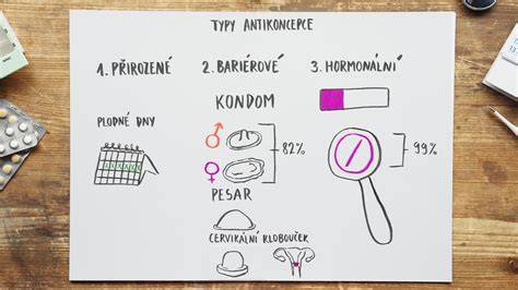 Infografika: Postkoitální antikoncepce - kdy a jak funguje