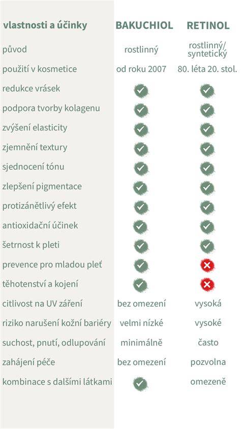 Infografika: Přehled typů dětských postýlek a jejich vhodnost podle věku