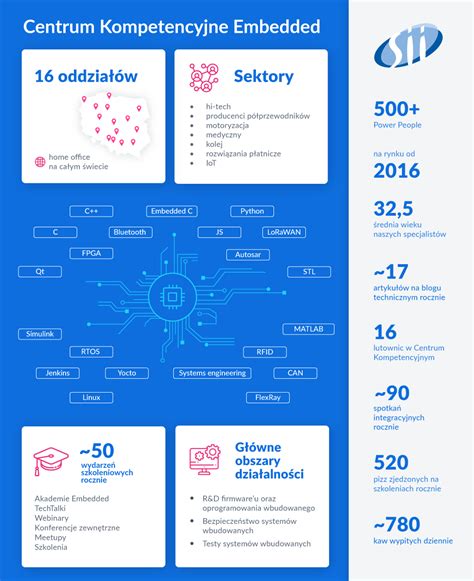 Infografika ukazující hlavní komponenty vyhřívaného novorozeneckého lůžka, distribuce teploty a fototerapie