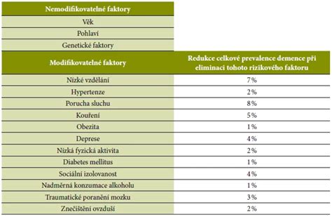 Mapa rizikových faktorů vzniku hemoroidů v těhotenství