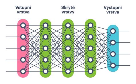 Schéma vrstev plenky s vyznačenými absorpčními póry a prodyšnými mikropóry.