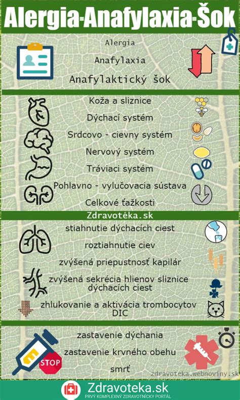 infografika s přehledem příznaků anafylaktického šoku