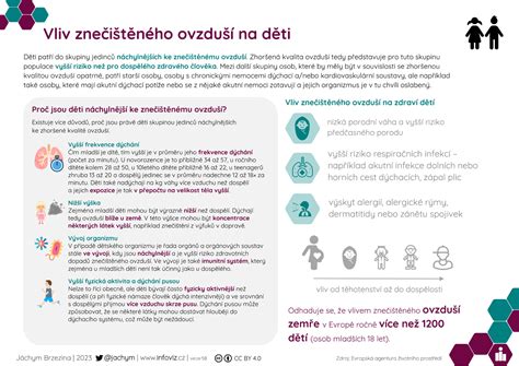 infografika vysvětlující vliv různých faktorů na výsledky screeningu