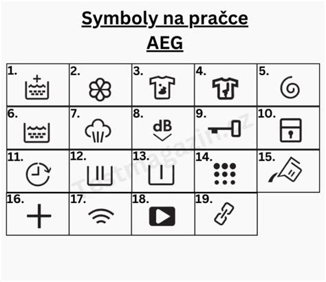 ikony pracího programu, pracího prostředku a nízkých otáček