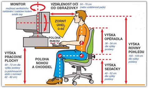schéma ergonomické polohy dítěte v nosítku s označením úhlu 90 stupňů u kolen a pozicí zadečku níže než kolen