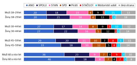 Infografika: Přehled typů kojeneckých mlék podle věku a hlavní rozdíly v složení